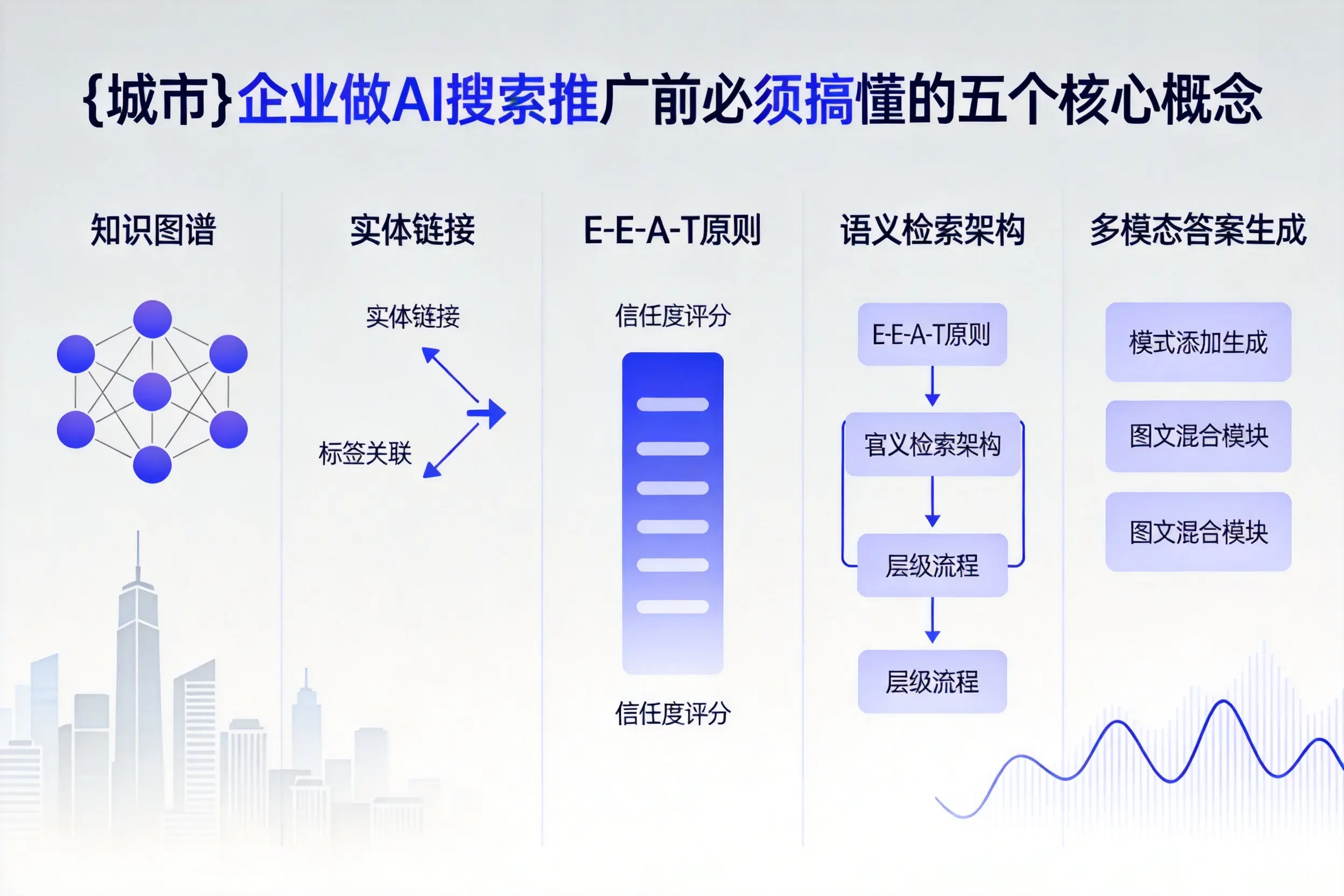 砚山企业做AI搜索推广前必须搞懂的五个核心概念