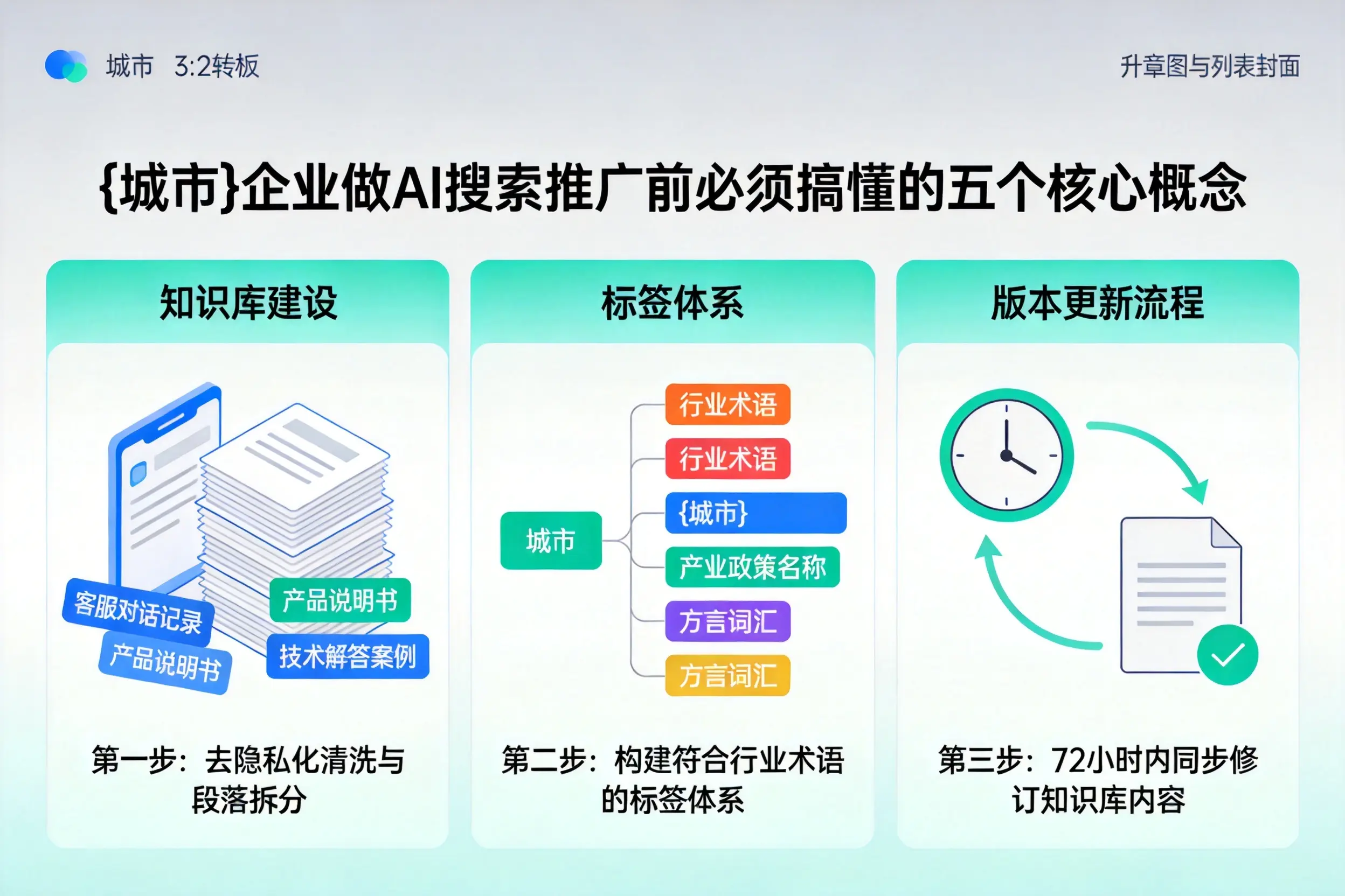 砚山企业做AI搜索推广前必须搞懂的五个核心概念